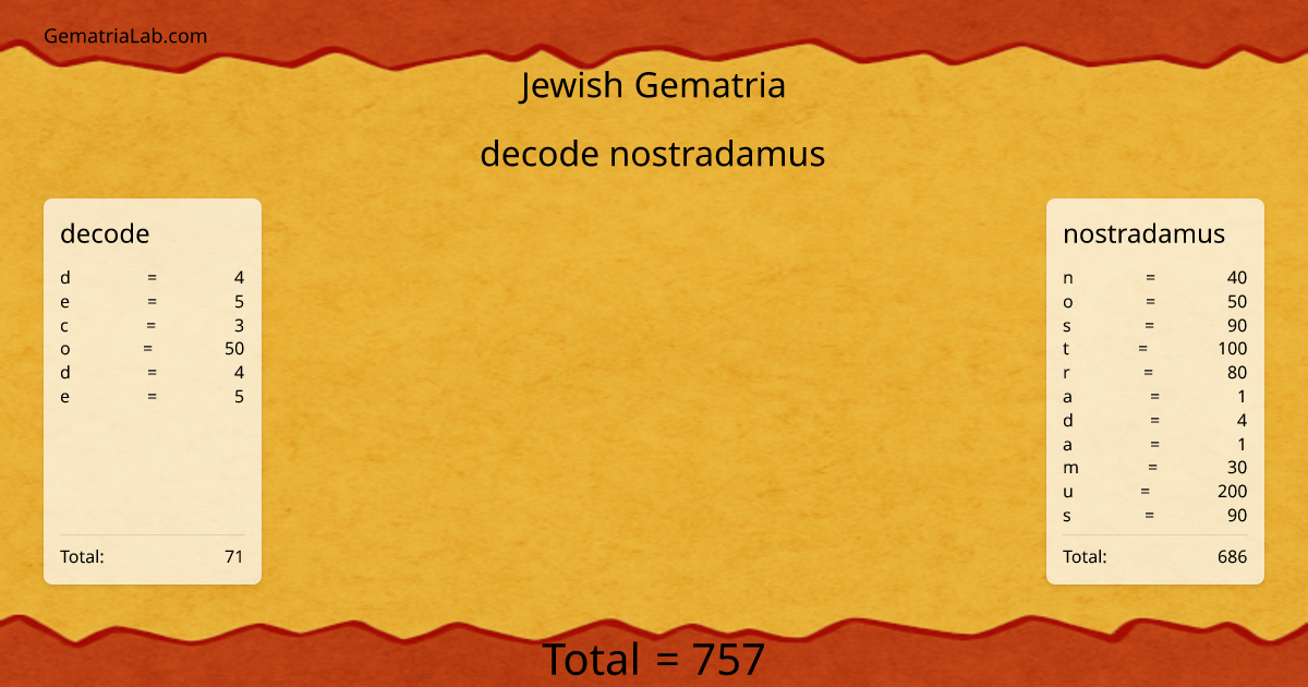 decode nostradamus in jewish Gematria
